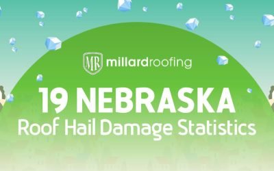 19 Nebraska Roof Hail Damage Statistics Infographic